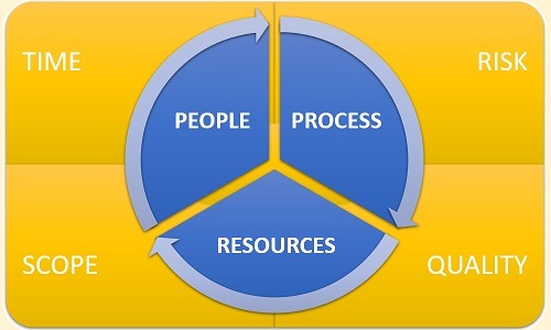 services_PM_sm